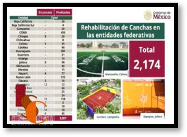 Mundial 2026 impulsará la recuperación de espacios deportivos en Campeche. 